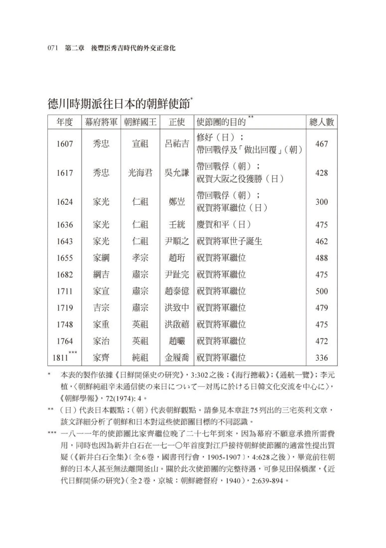 逆轉中華:江戶日本如何運用情報與外交改寫東亞秩序 平裝書 Paperback