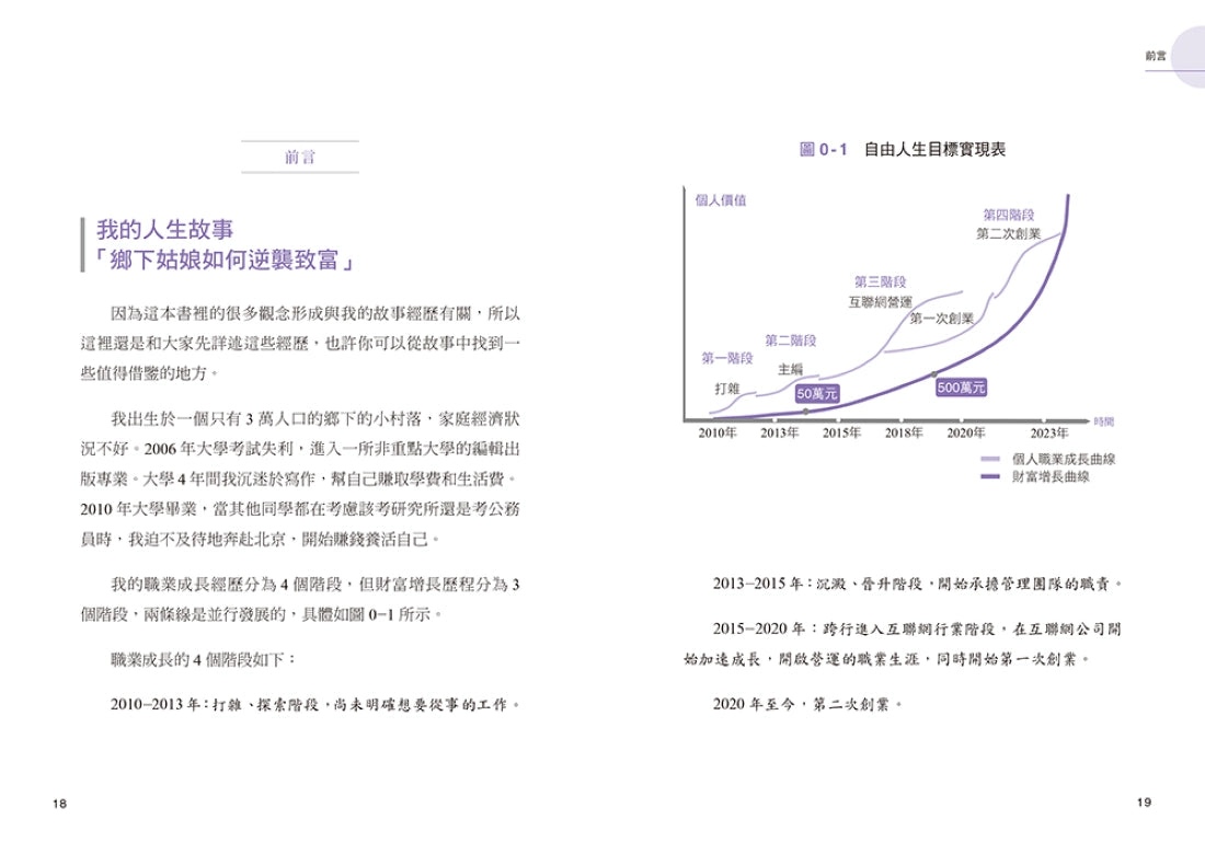 財富哪裡來:做好這5件事就能實現富足人生,年收入翻10倍 平裝書 Paperback