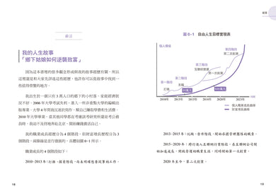 財富哪裡來:做好這5件事就能實現富足人生,年收入翻10倍 平裝書 Paperback