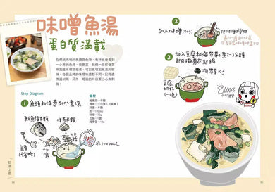 巴逗腰(肚子餓了):LINE貼圖人氣插畫家大頭兒教你,從醬料到鍋具都作弊的「偷吃步」美味食譜書-非故事: 食饗料理 Gastronomy & Cooking-買書書 BuyBookBook