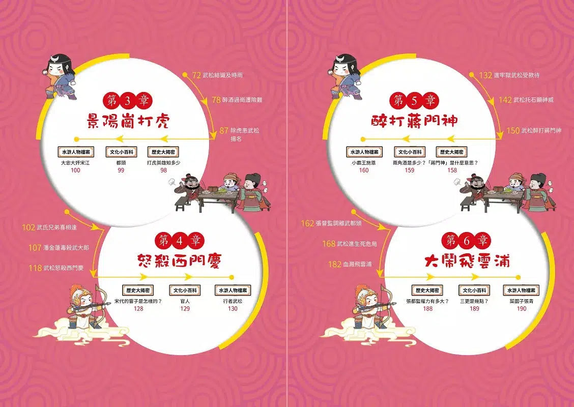 萌漫大話水滸傳 2【猛武松打虎景陽崗.霹靂火夜走瓦礫場】:附 「水滸群英手繪大事記」超長海報(右半圖)-故事: 橋樑章節 Early Readers-買書書 BuyBookBook