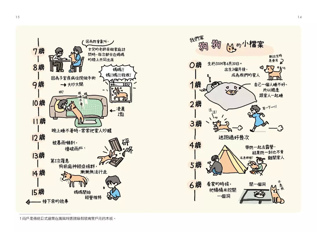 狗狗17歲:歡迎加入#祕密結社老犬俱樂部-非故事: 人物傳記 Biography-買書書 BuyBookBook