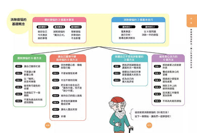煩惱敲門時,向卡內基學解憂:讓人生幸福的28個行動方案