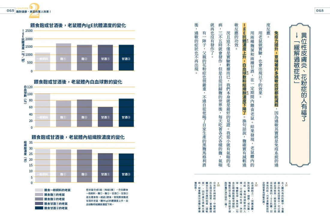 驚人的發酵力:用麴實現美味、健康、永續新生活【二版】 平裝書 Paperback