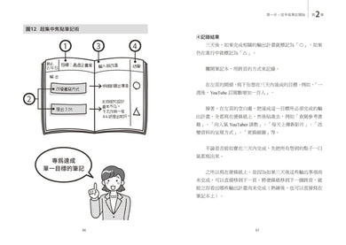 有錢人必備的強運腦:MBA腦科學家的改運生財筆記術 平裝書 Paperback