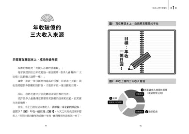 有錢人必備的強運腦:MBA腦科學家的改運生財筆記術 平裝書 Paperback