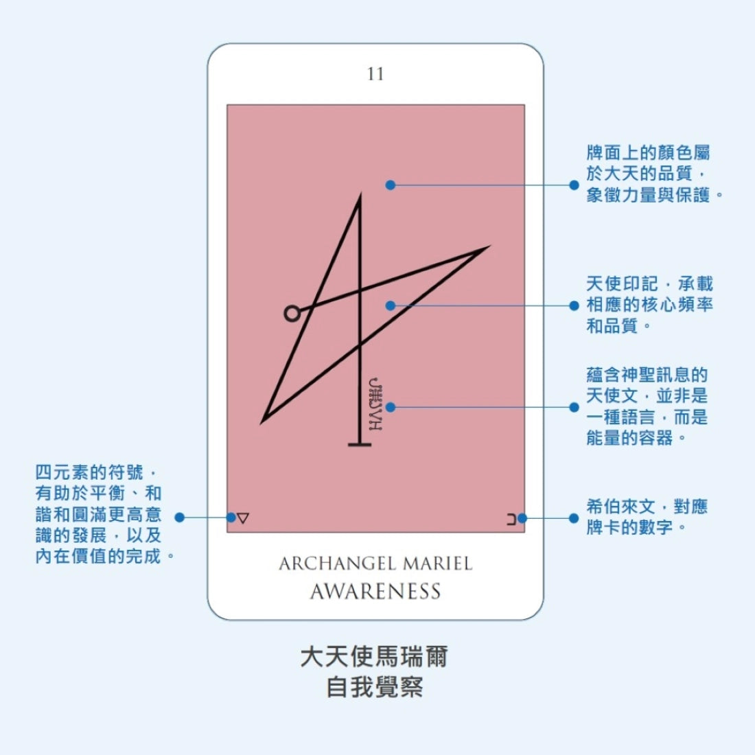 大天使訊息卡:第一輯 平裝書 Paperback