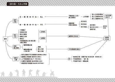 孫子兵法『21世紀』致勝思維【商場&戰場双贏】:從二戰、石油危機到俄烏戰爭,從SWOT分析、五力模式到情報戰,全新視角解讀千年兵家勝典【附13幅兵法心智圖】 平裝書 Paperback