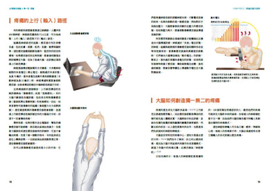 從辨傷到解痛:聆聽身體訊號,以復健科學和運動處方打破疼痛與反覆受傷的無助循環 平裝書 Paperback