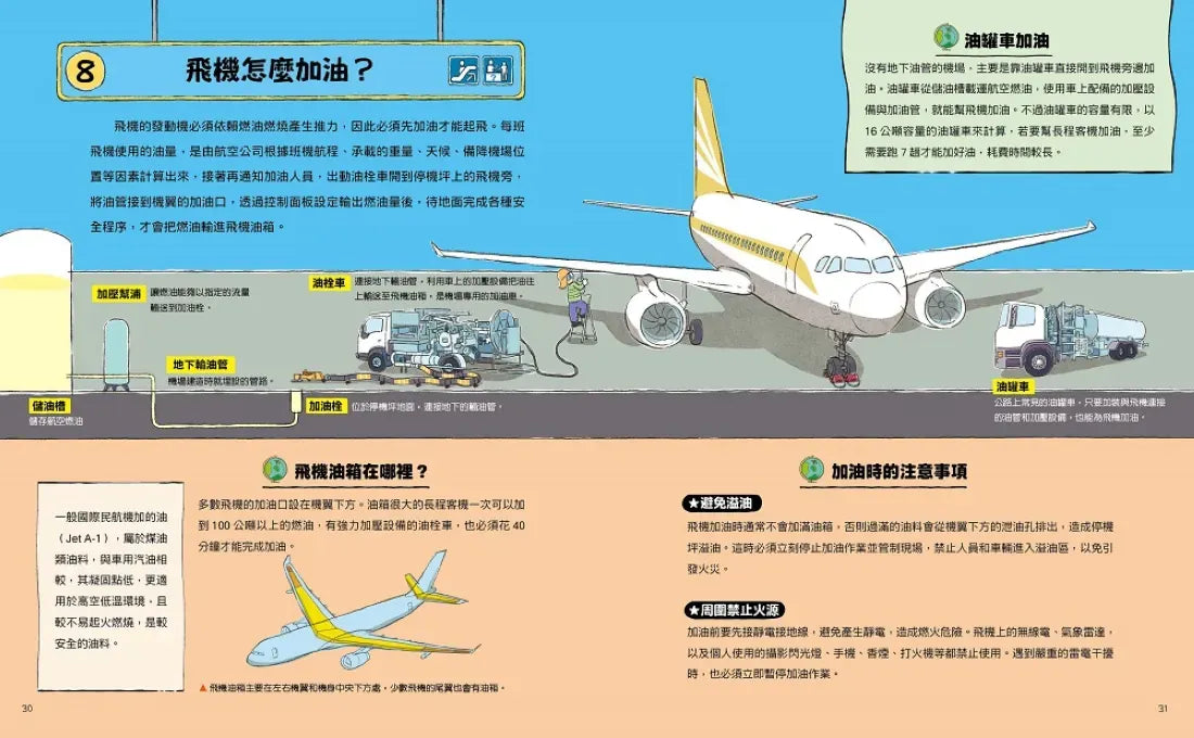 這裡不簡單2:不簡單的國際機場 平裝書 Paperback