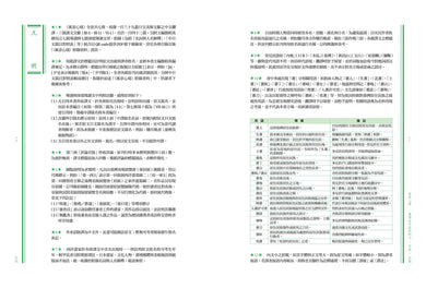 風景心境:臺灣近代美術的人‧言說‧記憶(全七冊) 平裝書 Paperback