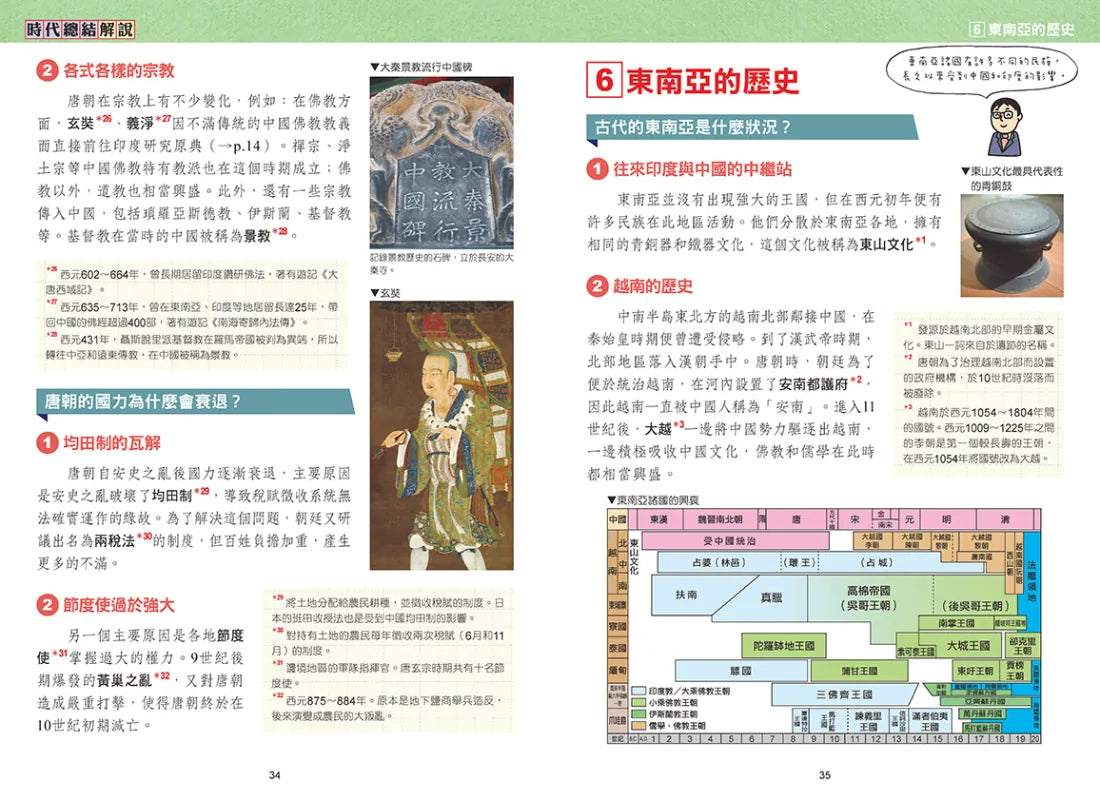 增訂版全彩漫畫世界歷史.第3卷:亞洲古代文明與東亞世界的建立 精裝書 Hardback