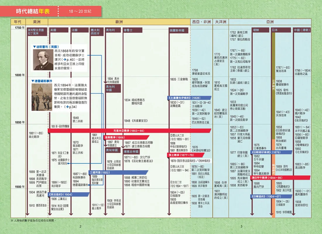 增訂版全彩漫畫世界歷史.第9卷:列強的世界殖民與亞洲的民族運動 精裝書 Hardback