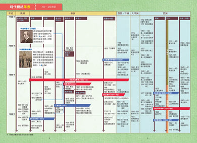 增訂版全彩漫畫世界歷史.第9卷:列強的世界殖民與亞洲的民族運動 精裝書 Hardback
