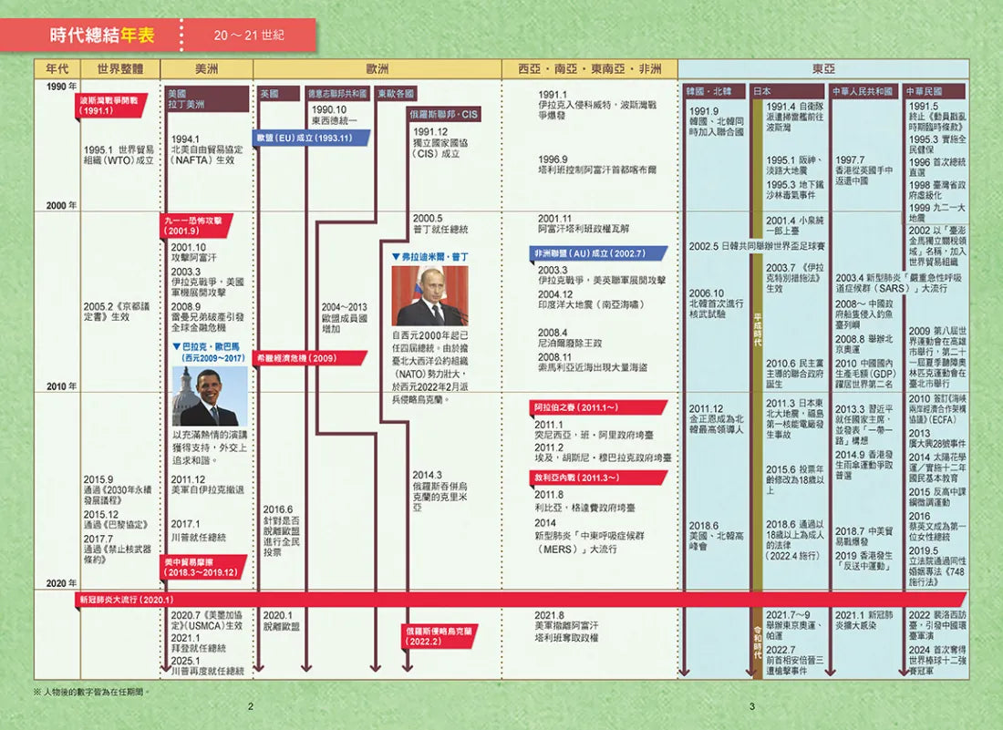 增訂版全彩漫畫世界歷史.第13卷:多極化的世界與人類的未來 精裝書 Hardback
