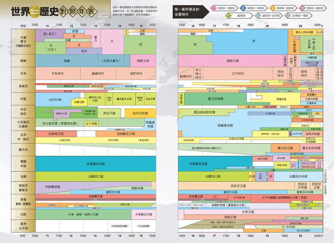 增訂版全彩漫畫世界歷史.第13卷:多極化的世界與人類的未來 精裝書 Hardback