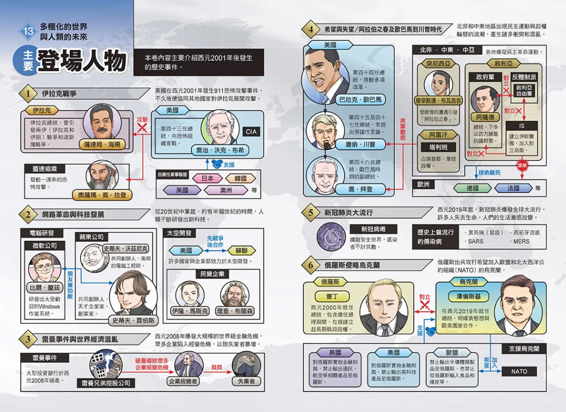 增訂版全彩漫畫世界歷史.第13卷:多極化的世界與人類的未來 精裝書 Hardback