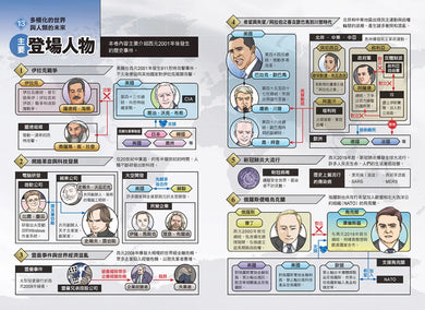 增訂版全彩漫畫世界歷史.第13卷:多極化的世界與人類的未來 精裝書 Hardback