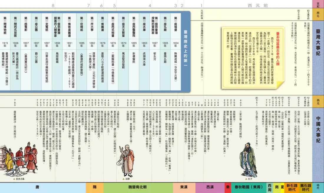 增訂版全彩漫畫世界歷史.別冊:世界.臺灣.中國歷史大事紀對照年表 平裝書 Paperback
