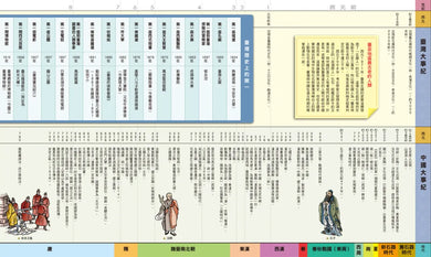 增訂版全彩漫畫世界歷史.別冊:世界.臺灣.中國歷史大事紀對照年表 平裝書 Paperback