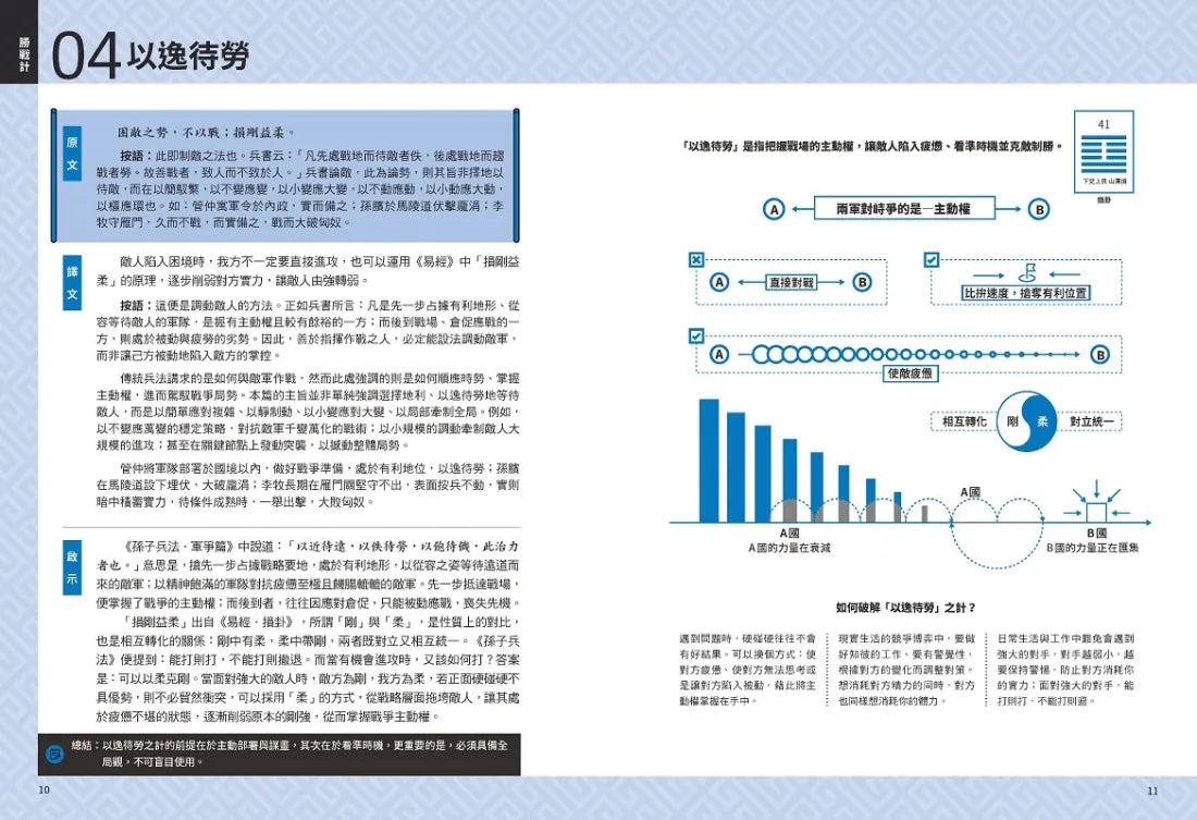 三十六計【超狂圖解】:一頁式簡報╳全局思考分析圖(附.來源典故示意圖) 平裝書 Paperback