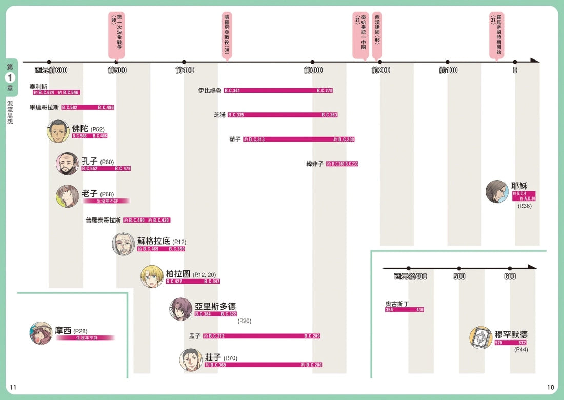考前衝刺看漫畫!補教名師畫重點【又帥又美文化史】 平裝書 Paperback