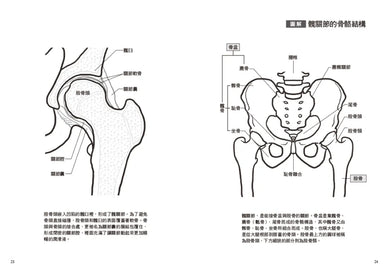 不老,從髖關節開始:強化核心力量,打造柔軟度、穩定度與靈活度 (美國運動醫學會認證的運動生理學家Shuichi James Nakano) 平裝書 Paperback