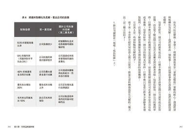 22歲投資奇才的選股筆記:成功的投資人都如何面對市場?一套「掌握這檔股」策略,不懂專業術語也能穩健致富。 平裝書 Paperback