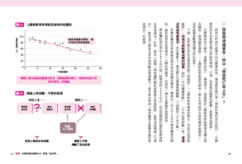 健康人的小習慣:全球歷時最久地區比較醫療統計 60年追蹤10000人結果大公開 平裝書 Paperback
