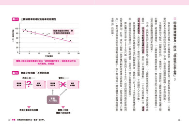 健康人的小習慣:全球歷時最久地區比較醫療統計 60年追蹤10000人結果大公開 平裝書 Paperback