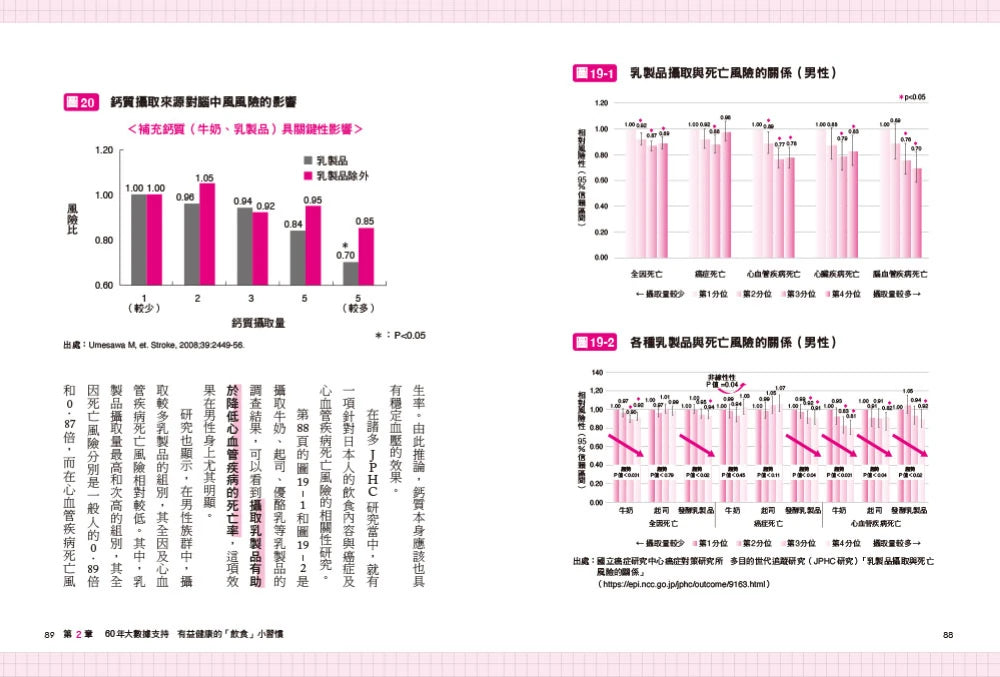 健康人的小習慣:全球歷時最久地區比較醫療統計 60年追蹤10000人結果大公開 平裝書 Paperback