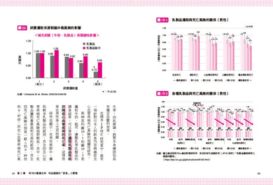 健康人的小習慣:全球歷時最久地區比較醫療統計 60年追蹤10000人結果大公開 平裝書 Paperback