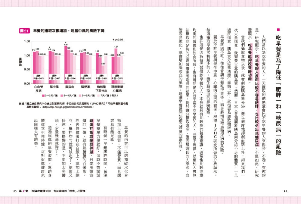 健康人的小習慣:全球歷時最久地區比較醫療統計 60年追蹤10000人結果大公開 平裝書 Paperback