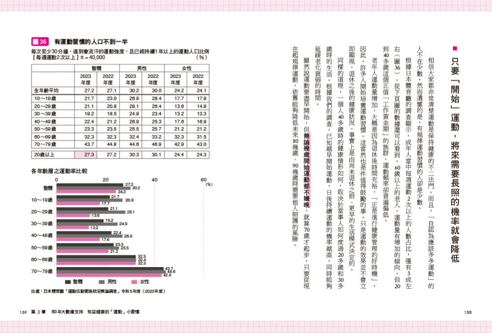 健康人的小習慣:全球歷時最久地區比較醫療統計 60年追蹤10000人結果大公開 平裝書 Paperback