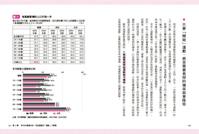 健康人的小習慣:全球歷時最久地區比較醫療統計 60年追蹤10000人結果大公開 平裝書 Paperback