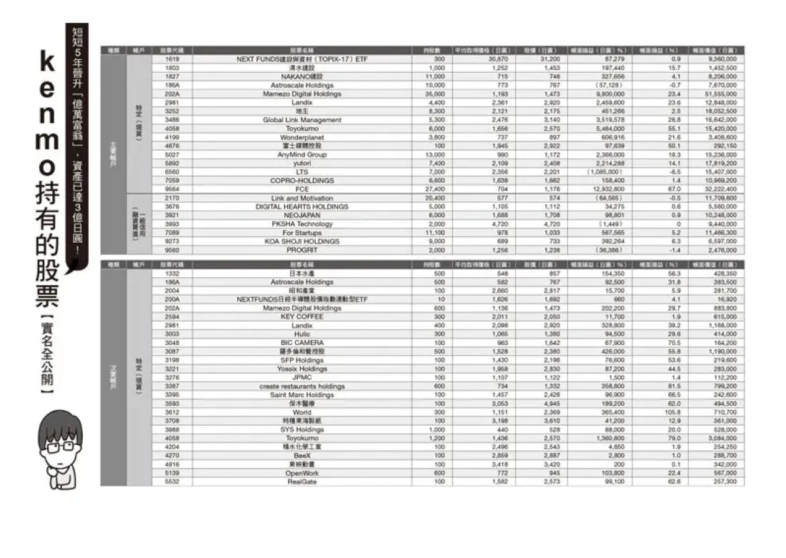 5年內打造1億資產的逆襲方程式:普通上班族也能做到,無痛複製4大投資策略,突破薪水牢籠、資產放大100倍! 平裝書 Paperback