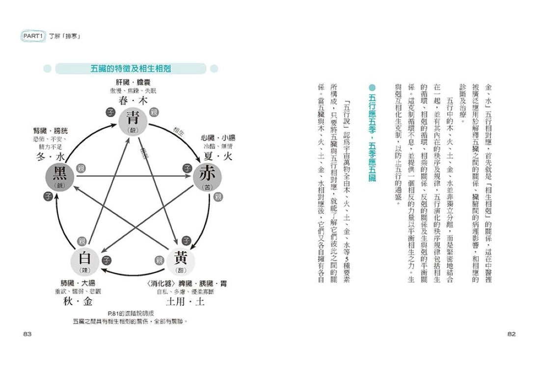 百病起於寒【熱銷慶功版】:
袪濕排寒、內外兼治的身心保暖法 平裝書 Paperback