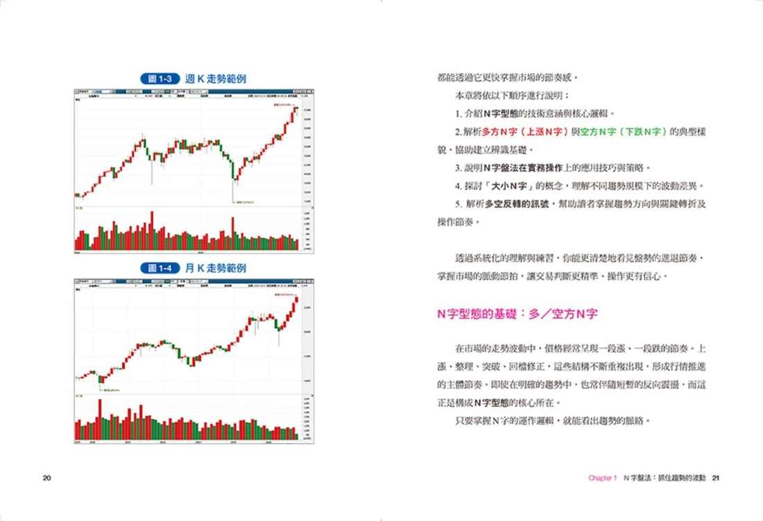 看懂趨勢 : 一眼看穿多空漲跌:六大關鍵技巧×五百張實戰圖例,全市場通用的趨勢辨認法(套書) 平裝書 Paperback