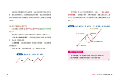 看懂趨勢 : 一眼看穿多空漲跌:六大關鍵技巧×五百張實戰圖例,全市場通用的趨勢辨認法(套書) 平裝書 Paperback