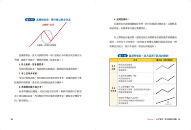 看懂趨勢 : 一眼看穿多空漲跌:六大關鍵技巧×五百張實戰圖例,全市場通用的趨勢辨認法(套書) 平裝書 Paperback