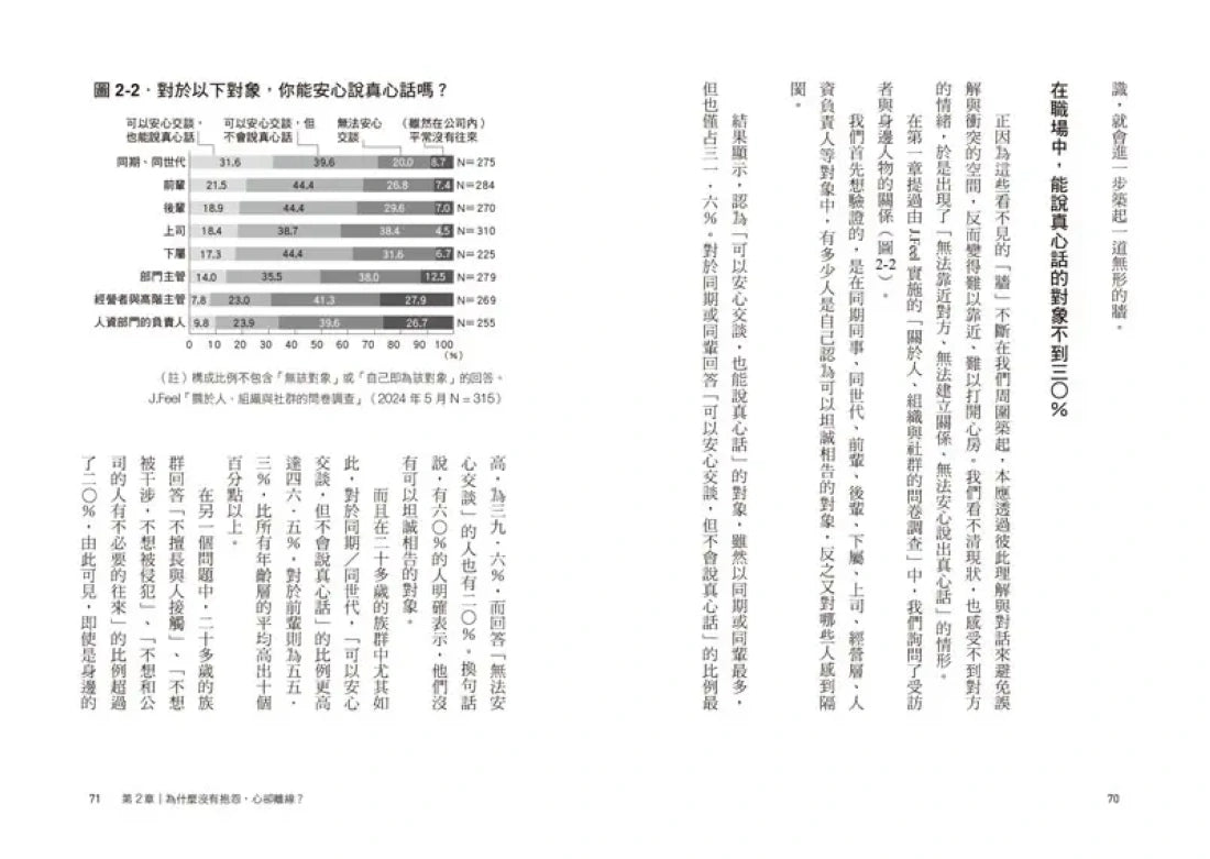 當辦公室鴉雀無聲:沒有抱怨,心卻離線?用「交疊溝通」讓沉默變成對話,重新組織情感、找回團隊凝聚力 平裝書 Paperback