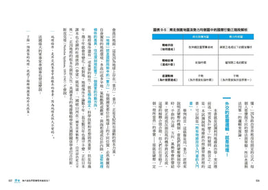 看穿大國心機的6堂地緣政治課【知識系千萬YT超入門解析】:三階段提問×一看就懂的圖表地圖,全知視角解讀世界權力遊戲! 平裝書 Paperback