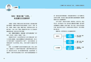 設計你的財務幸福:
5個行動,打造不焦慮金錢的未來 平裝書 Paperback