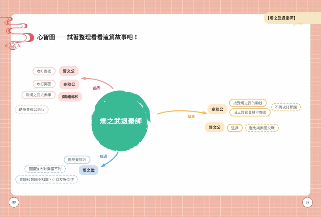 不再硬背,趣讀古文觀止(1)【看漫畫學經典】:春秋戰國篇 平裝書 Paperback
