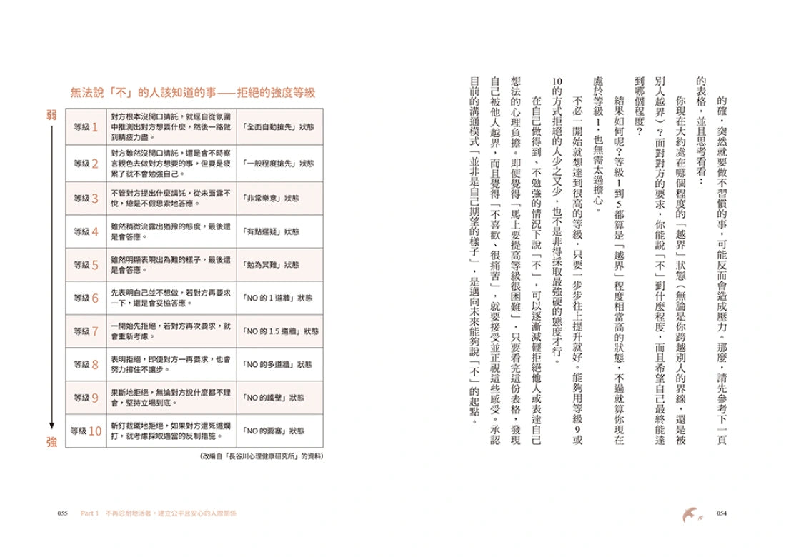 人生沒有長到可以用忍耐來浪費:坦誠面對內心、不再偽裝壓抑。你該活在適合自己的規則中,而不是別人期待的設定裡。 平裝書 Paperback