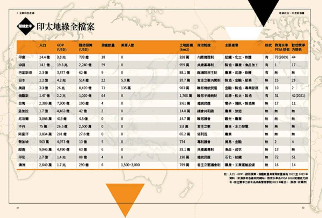 地緣政治:印度新強權 經濟×活力×碰撞,在全球劇變中左右逢源,又令人左右為難 平裝書 Paperback