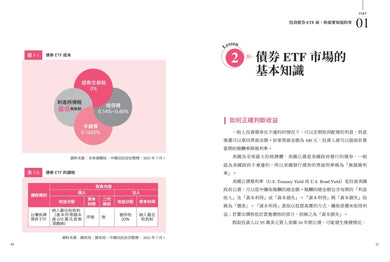 億元教授上課了!:寫給理財小白的第一本債券投資書 平裝書 Paperback