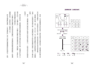 有趣到睡不著的演化:沒有你我也無法生存? 平裝書 Paperback