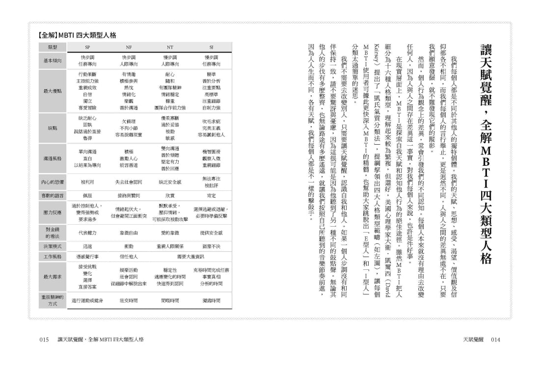 天賦覺醒:超強MBTI致勝法則,全方位開啟改變的原動力【唯一附贈「MBTI專屬測量表」,隨走隨測!】 平裝書 Paperback