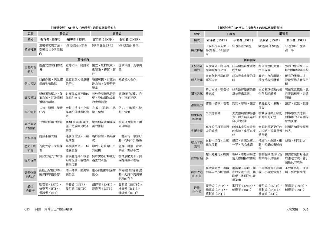 天賦覺醒:超強MBTI致勝法則,全方位開啟改變的原動力【唯一附贈「MBTI專屬測量表」,隨走隨測!】 平裝書 Paperback